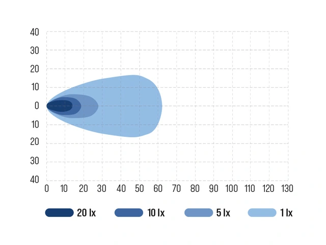 Ocean Vision 22W marine arbeidslys LED, 2100 Lumen, Bredt lysbilde 