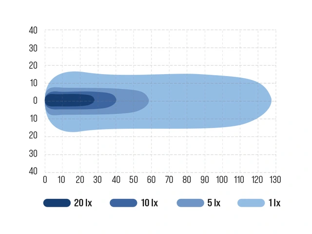 Ocean Vision 22W marine arbeidslys LED, 2100 Lumen, Spot lysbilde 