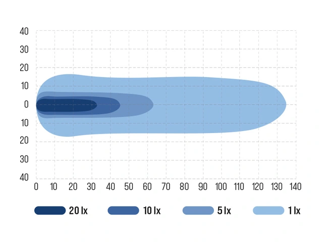 Ocean Vision 60W marine arbeidslys LED, 3800 Lumen, Spot lysbilde 