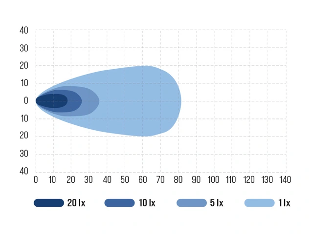 Ocean Vision 60W marine arbeidslys LED, 3800 Lumen, Bredt lysbilde 