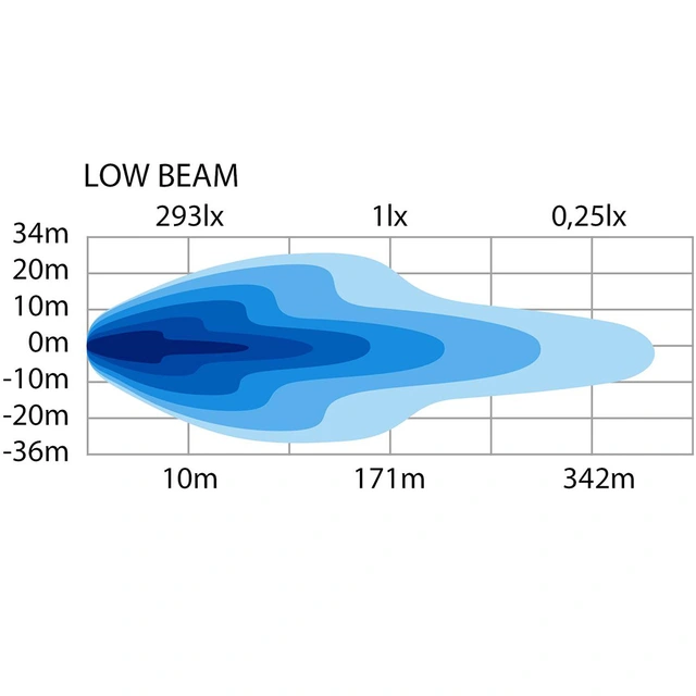 Strands Siberia HI-LO brøytelys venstre Venstre, 876/2273 Lumen, Pris per stk 