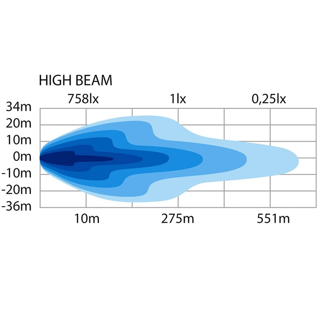 Strands Siberia HI-LO brøytelys høyre Høyre, 876/2273 Lumen, Pris per stk 