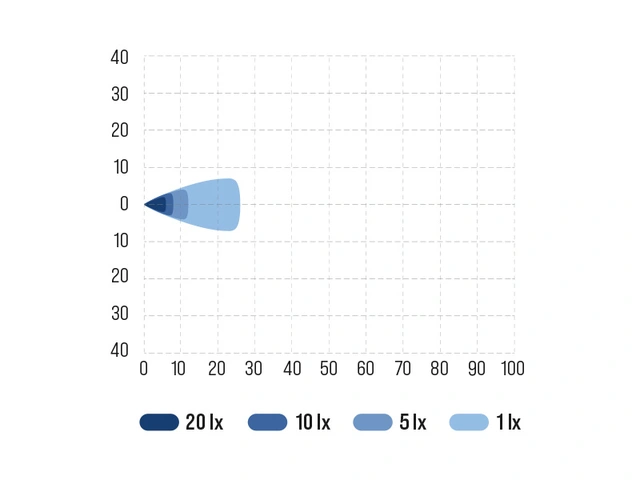 Bullboy Proline Mini ryggelys LED, 1970 Lumen, 26W, godkjent ryggelys 