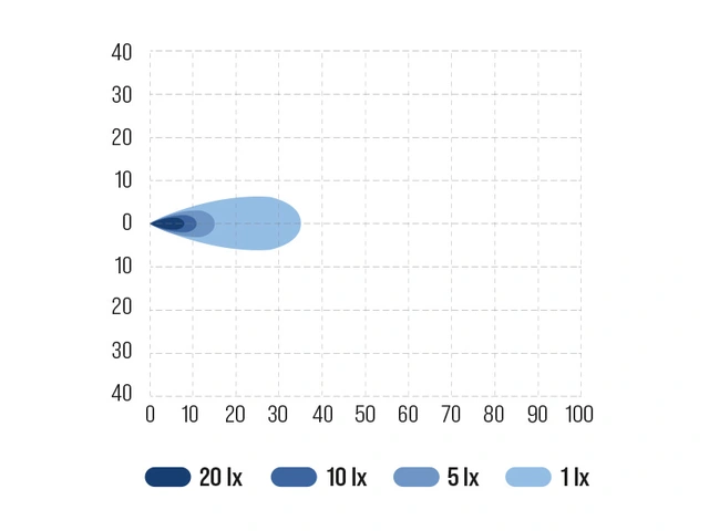 Bullboy Proline Mini arbeidslys LED, 580 Lumen, 5W, godkjent ryggelys 