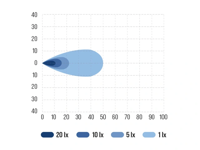 Bullboy Proline Slim arbeidslys LED, 1410 Lumen, 12W, godkjent ryggelys 
