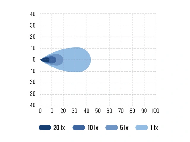 Bullboy Proline arbeidslys LED, 1350 Lumen, 18W, godkjent ryggelys 