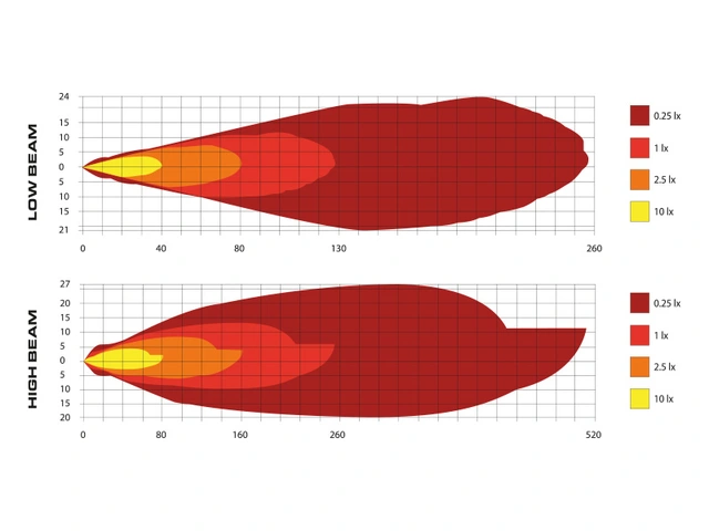 Bullboy Agriline LED Hovedlykt 90mm Nær- og fjernlys 