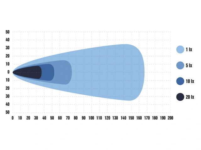 Optibeam Pure 730 Work Arbeidslys, 23678 lumen, 326W 
