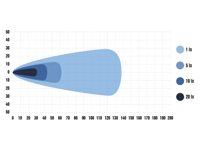 Optibeam Pure 506 Work Arbeidslys, 16340 lumen, 224W 