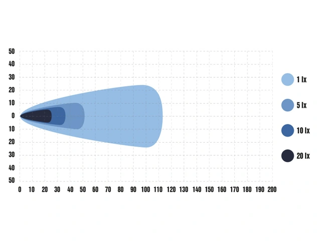 Optibeam Pure 335 Work Arbeidslys, 10849 lumen, 147W 