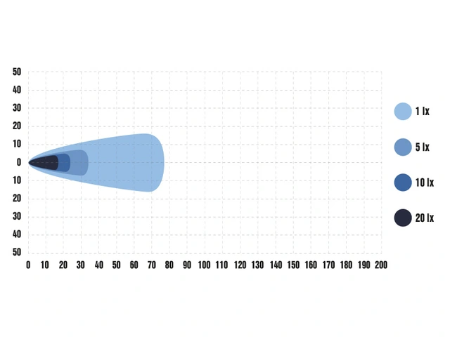 Optibeam Pure 185 Work Arbeidslys, 5000 lumen, 73W 