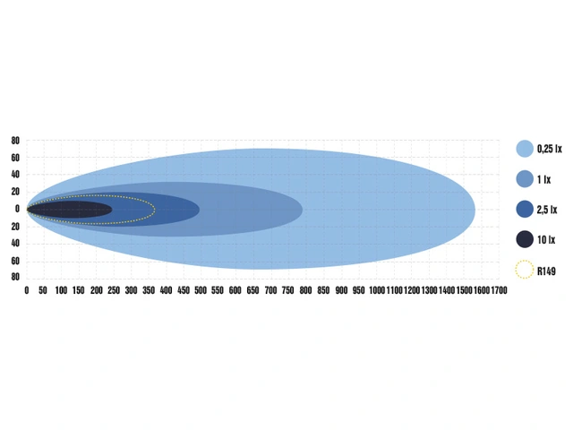 Optibeam Elites 9 Heated LED fjernlys 9", 9540 lumen, 204W, Oppvarmet linse 