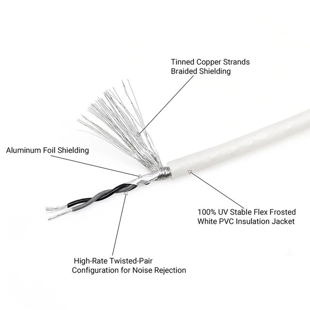 Recoil Marine Echo Plus RCA-kabel 1,8 Meter, OFC, 2-kanals 
