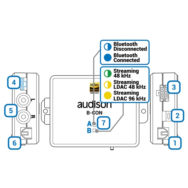 Audison B-CON II Hi-Res Bluetoothadapter Hi-Res Bluetooth adapter 
