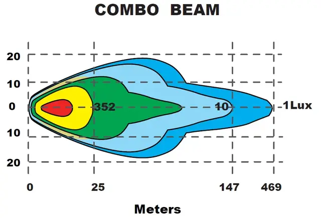 Briodlights 9" LED fjernlys 9", 11200 lumen, Posisjonslys 