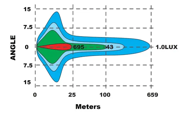 Briodlights 9" LED fjernlys 9", 10500 lumen, Posisjonslys 