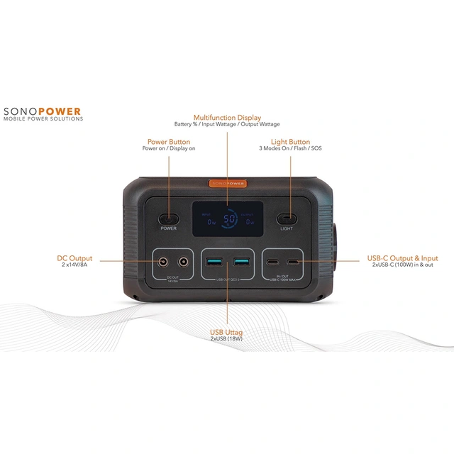 Sonopower MPS-100 bærbar strømforsyning 100W, USB/USB-C, 230VAC, 14V DC, Led-lys 