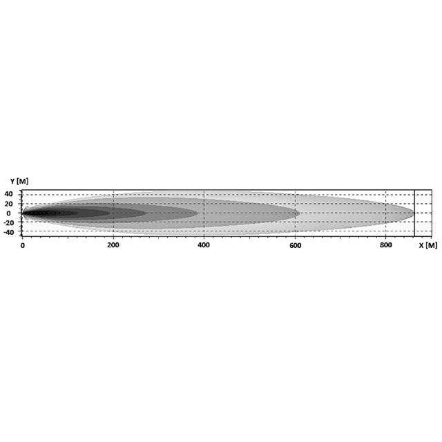 Briodlights Olympus 2.0 9" LED fjernlys 9", 12400 lumen, Posisjonslys, varsellys 