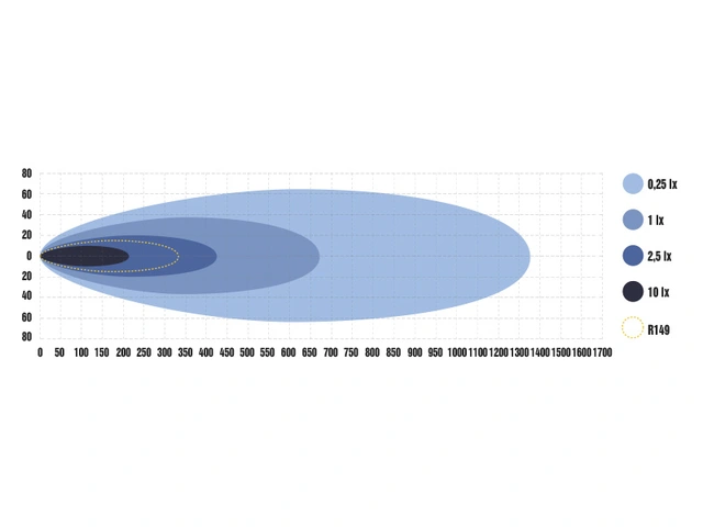Optibeam Elites 7 LED fjernlys 7", 7780 lumen, 123W, Posisjonslys 