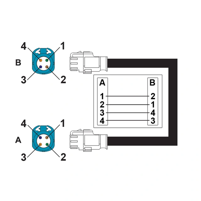 Navlinkz HSD videokabel , 1,5 meter HSD (f) <-> HSD (f) 