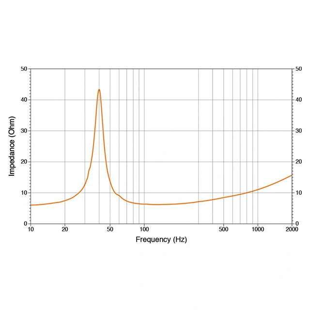 Hertz PORTOFINO 100 S4W 10" Subwoofer 7,7", 100W RMS, 200W Maks, 4 Ohm 