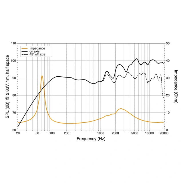 Hertz PORTOFINO 65 XW høyttalerpar 6,5", 75W RMS, 150W Maks 
