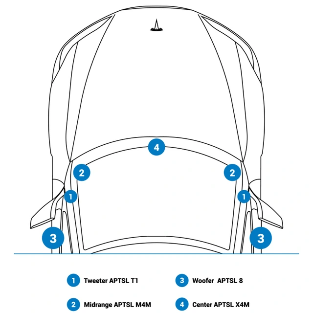 Audison høyttalerkit for Tesla 3/Y Frontpakke 