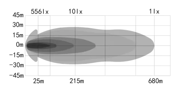 OZZ XR3 P9" LED fjernlys, Arctic Edition 9", 10600 Lumen, per stykk 
