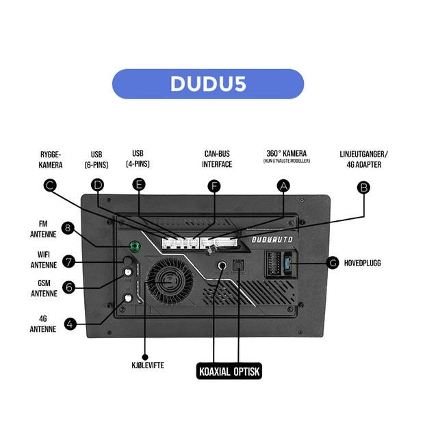 *DUDU 5 Android multimediaenhet -  | Kjøp hos Bilradiospesialisten