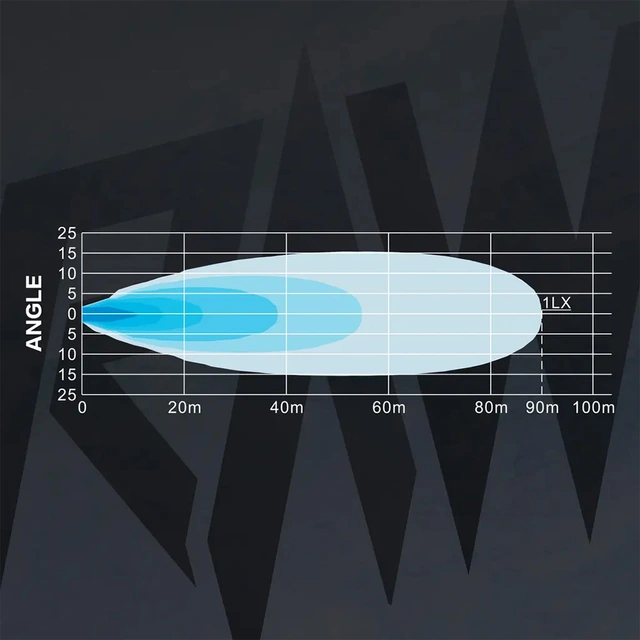 RAWlights DUO XL LED arbeids-/varsellys 114mm, 6146 Lumen, 80W, per stk 