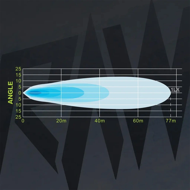 RAWlights DUO LED arbeidslys/varsellys 103mm, 4032 Lumen, 45W, per stk 