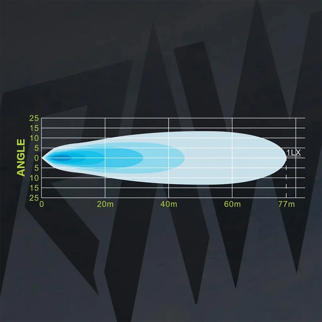 RAWlights SOLO LED arbeidslys 102mm, 4032 Lumen, 45W, per stk 