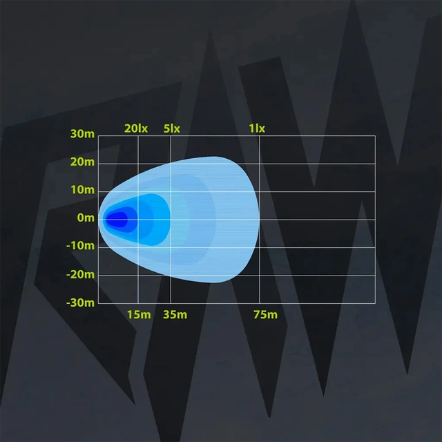 RAWlights NOVO PRO LED arbeidslys 106mm, 3200 Lumen, 60W, No-Glare,per stk 