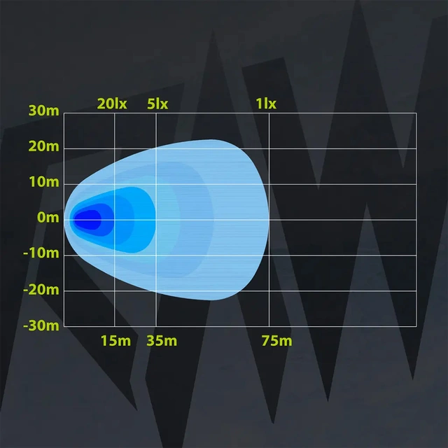 RAWlights NOVO PRO LED arbeidslys 106mm, 5000 Lumen, 60W, per stk 