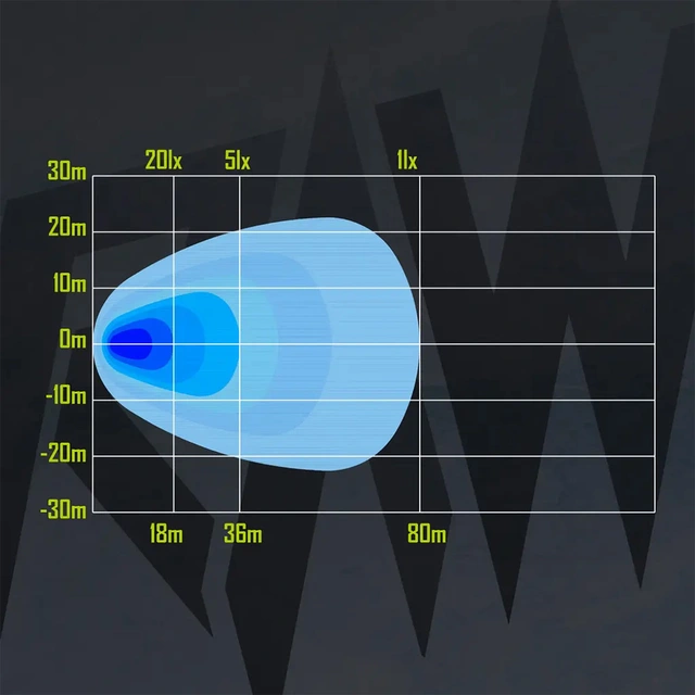 RAWlights NOVO LED arbeidslys 110mm, 5780 Lumen, 96W, per stk 