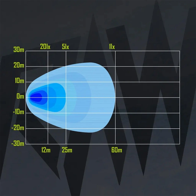 RAWlights NOVO LED arbeidslys 100mm, 3600 Lumen, 54W, per stk 