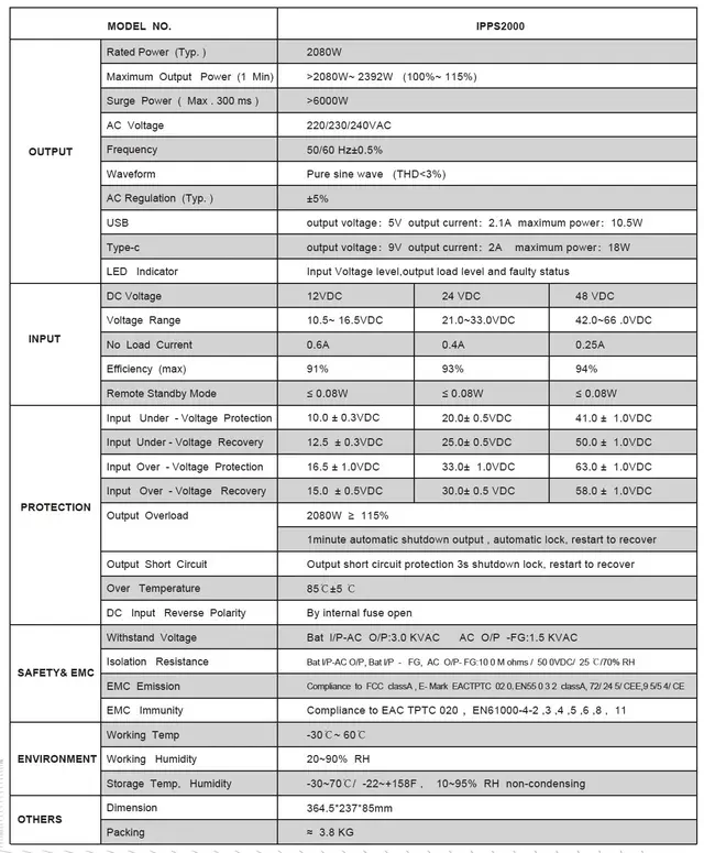 Sonopower strøminverter 2000W 24V->230V, ren sinus 