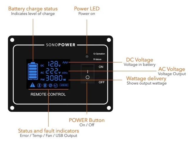 Sonopower display For Sonopower IPPS invertere 