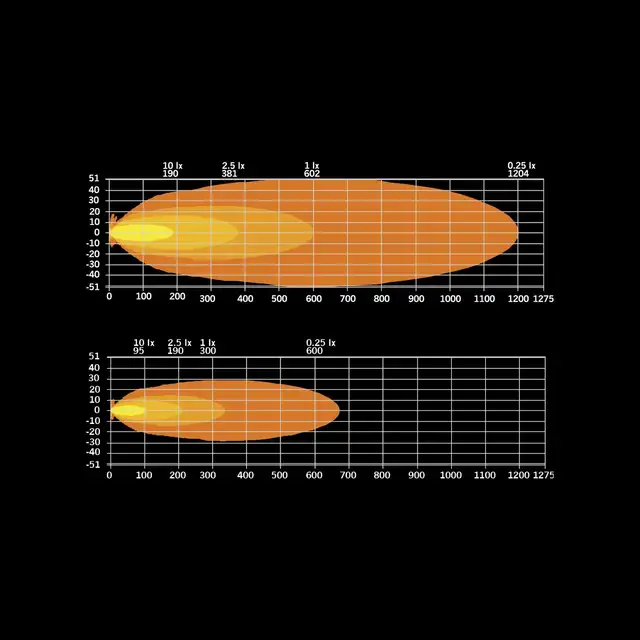 Strands Siberia XPA SR 22" ledbar 22", 7150 Lumen, Xperience-mode 