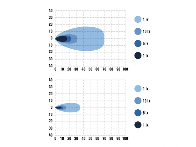Optibeam E-Bar Reverse 4800/1200 Lumen, Arbeidslys, ryggelys 