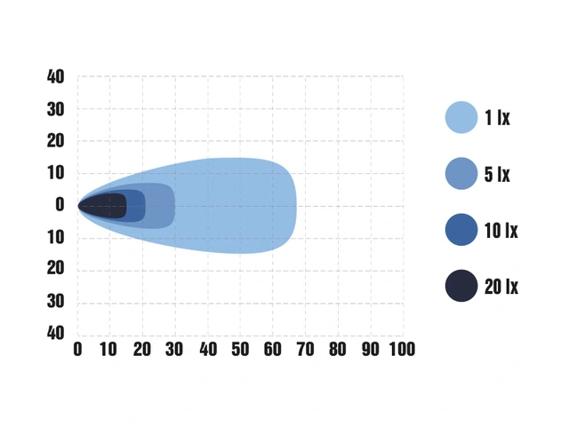 Optibeam Snowb Heated arbeidslys 3400 lumen, Multi-Kelvin,oppvarmet linse 