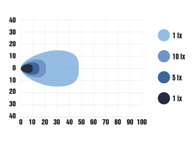 Optibeam SlimX Flash arbeidslys 2760 lumen, R10, R65 varsellys 