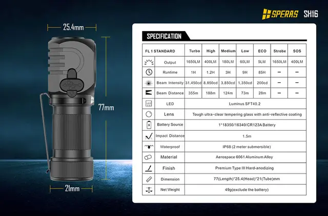 SPERAS SH16 hodelykt 1650lm, 355 meter kastelengde 