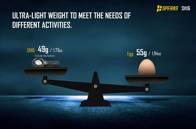 SPERAS SH16 hodelykt 1650lm, 355 meter kastelengde 