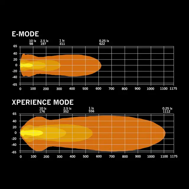 Strands Nuuk D-Line 30" Ledbar 30", 15500 Lumen, 165W, posisjonslys 