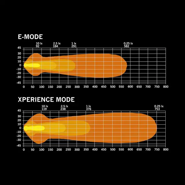 Strands Nuuk D-Line 10" Ledbar 10", 5500 Lumen, 60W, posisjonslys 