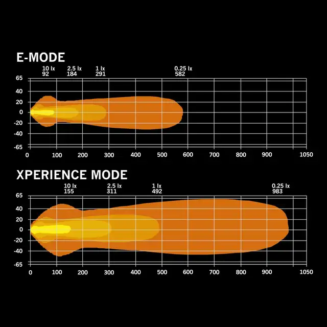Strands Nuuk D-Line 20" Ledbar 20", 9600 Lumen, 124W, posisjonslys 