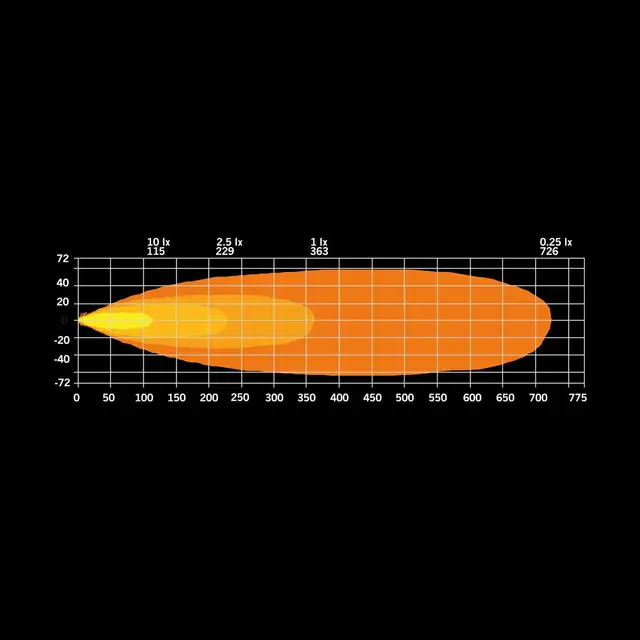 Strands Firefly 10" Ledbar 10", 5010 Lumen, 75W 