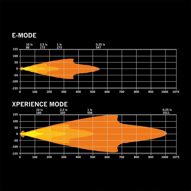 Strands IZE LED OG 9" LED fjernlys 9", 12000 Lumen, 172W, per stk 
