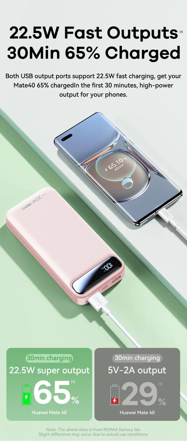 ConnectED powerbank 20.000mAh Powerbank, 20.000 mAh, 22,5W 
